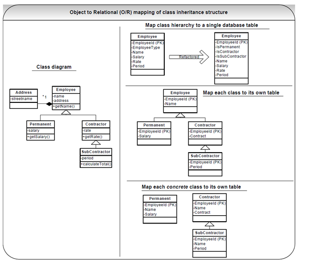 858_Relational Database.png